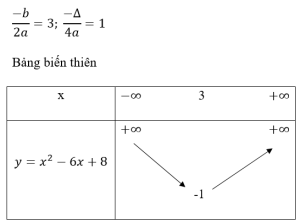 Read more about the article Bảng Biến Thiên Là Gì? Cách Lập Bảng Biến Thiên Và Ví Dụ Chi Tiết Dễ Hiểu