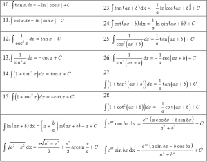 Read more about the article Bảng Nguyên Hàm Đầy Đủ Nhất – Công Thức Nguyên Hàm Quan Trọng Cần Nhớ