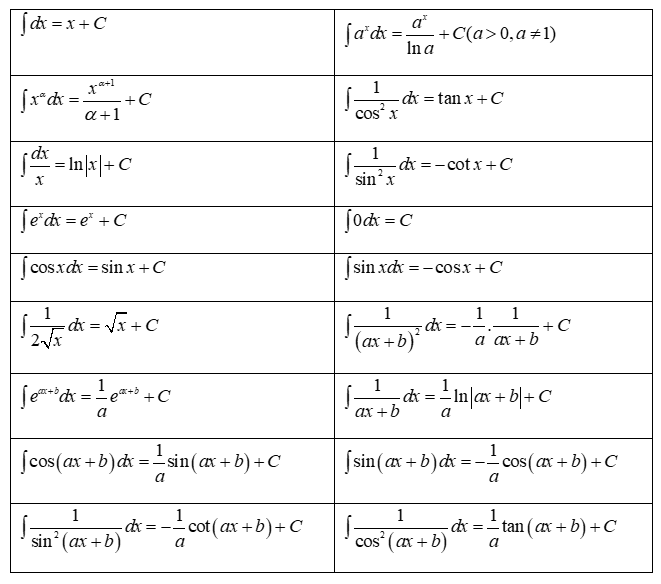 Bảng Nguyên Hàm Đầy Đủ Nhất
