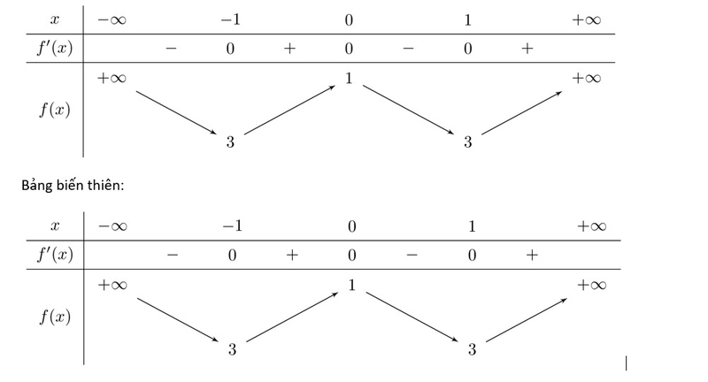 Các Thành Phần Của Bảng Biến Thiên