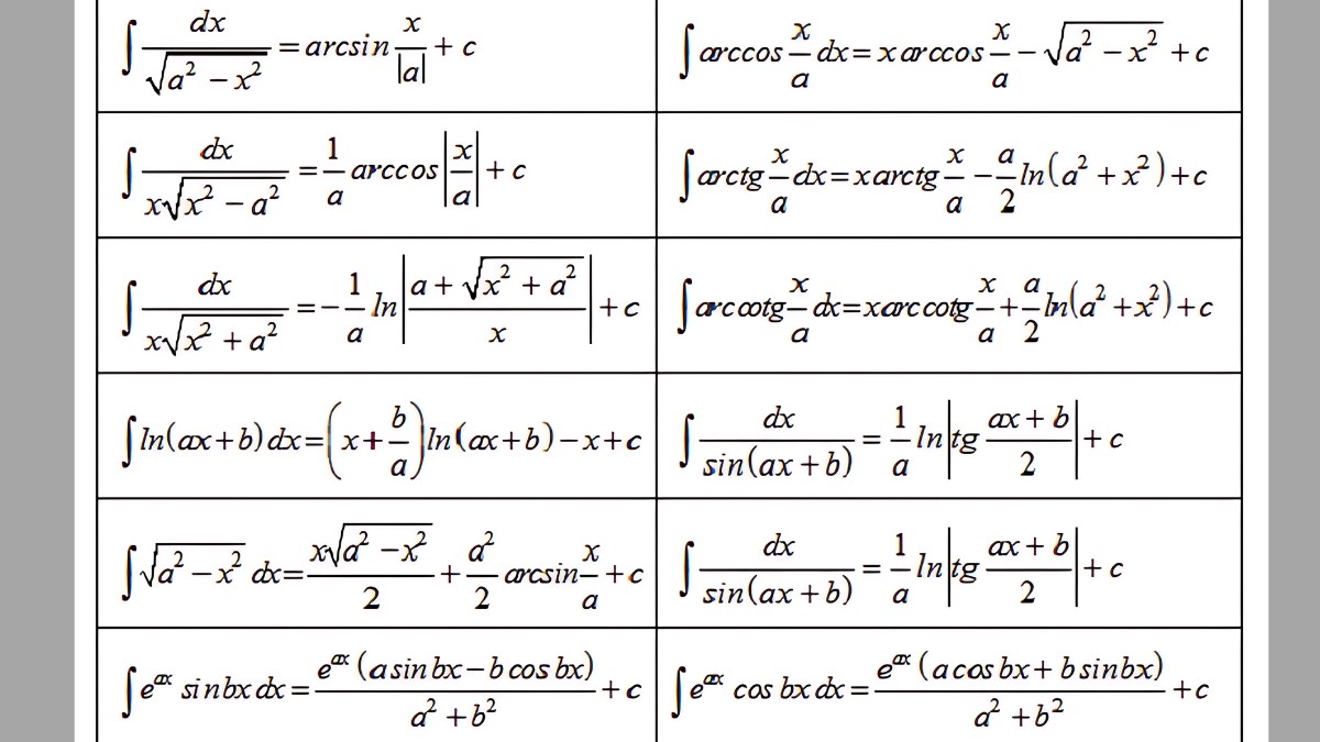 Cách Học Thuộc Bảng Nguyên Hàm Nhanh