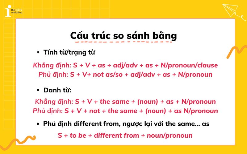 Công Thức So Sánh Bằng Trong Tiếng Anh