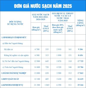 Read more about the article Giá Nước Sạch Hà Nội 2025 Mới Nhất Hôm Nay – Cập Nhật Chi Tiết