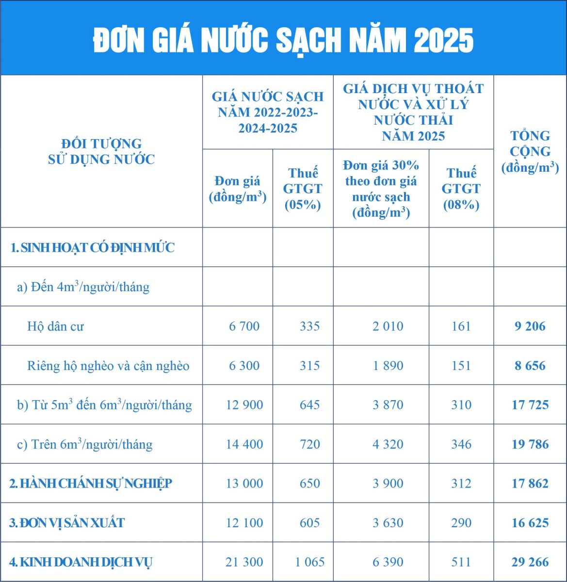 Read more about the article Giá Nước Sạch Hà Nội 2025 Mới Nhất Hôm Nay – Cập Nhật Chi Tiết