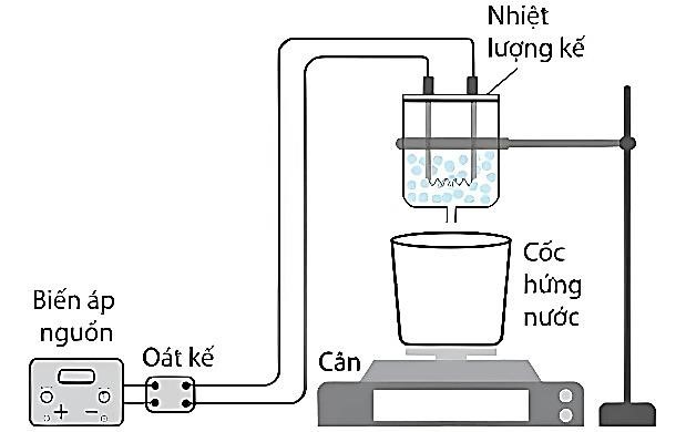 Read more about the article Nhiệt Nóng Chảy Riêng Của Nước Đá Là Gì? Công Thức, Giá Trị Và Ứng Dụng