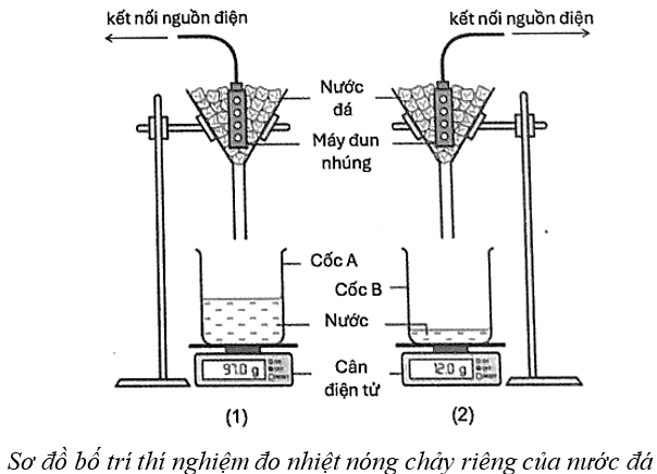Nhiệt Nóng Chảy Riêng Của Nước Đá Là Gì