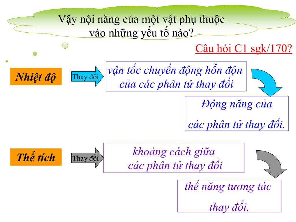 Nội Năng Phụ Thuộc Vào Yếu Tố Nào?