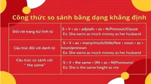 Read more about the article So Sánh Bằng Trong Tiếng Anh: Công Thức, Cách Dùng Và Ví Dụ Chi Tiết