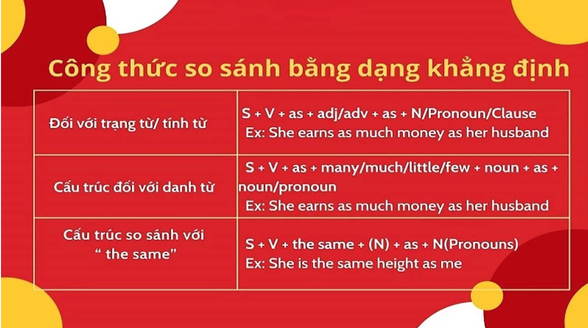 Read more about the article So Sánh Bằng Trong Tiếng Anh: Công Thức, Cách Dùng Và Ví Dụ Chi Tiết