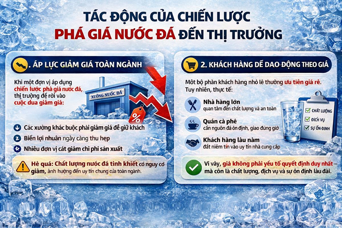 tác động giá tới thị trường