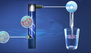 Read more about the article Tác Dụng Của Tia Cực Tím (UV) Trong Khâu Diệt Khuẩn Nước Đá