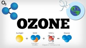 Read more about the article Vai trò của Ozone trong khử trùng túi đóng gói nước đá