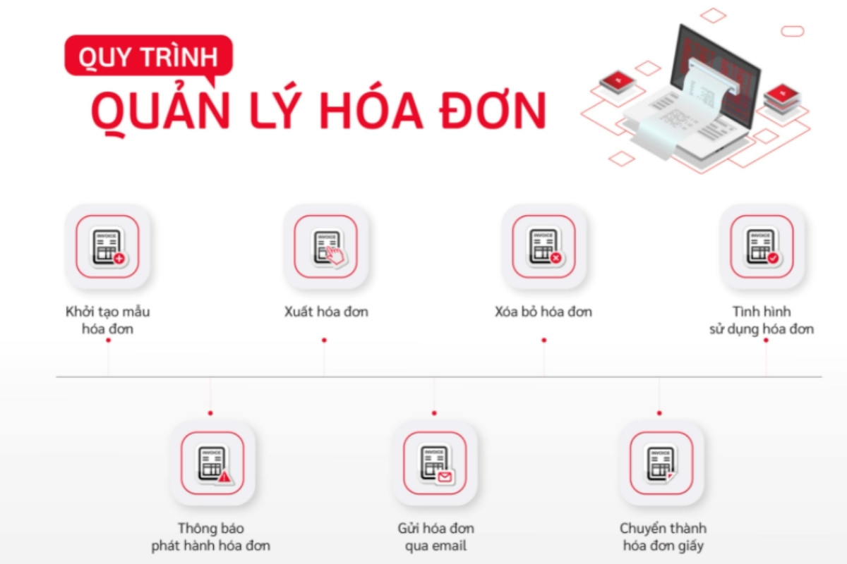 Vì sao xưởng nước đá cần quản lý hóa đơn điện tử chuyên nghiệp