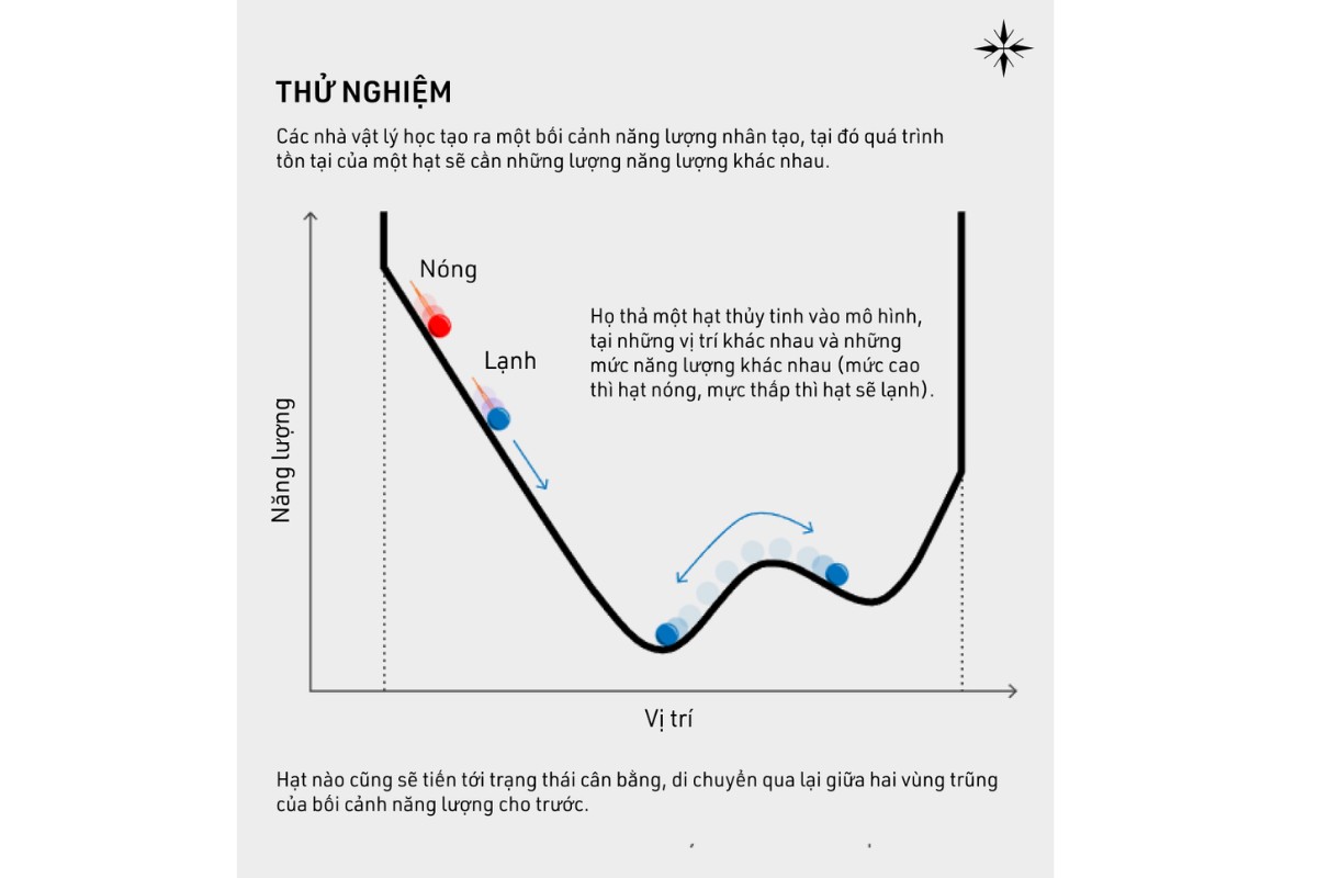 Read more about the article Nước nóng đông thành nước đá nhanh hơn nước lạnh? Giải thích nghịch lý khoa học